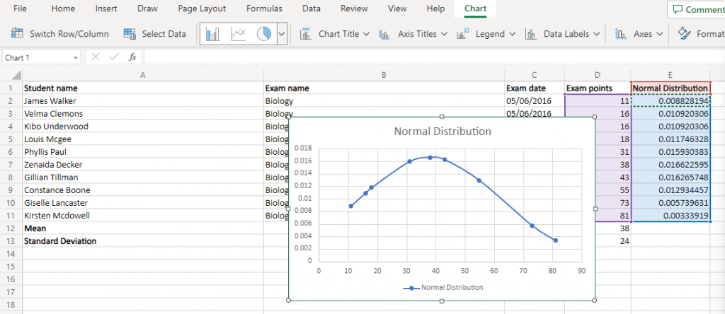 Cách tạo biểu đồ đường cong hình chuông trong Microsoft Excel hình 7